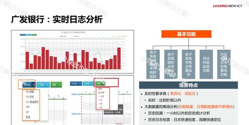 華為金融大數(shù)據(jù)解決方案在軟件開發(fā)中的應(yīng)用
