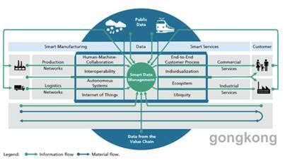 麥肯錫視角 工業(yè)4.0時代自動化巨頭的軟件開發(fā)轉型之路